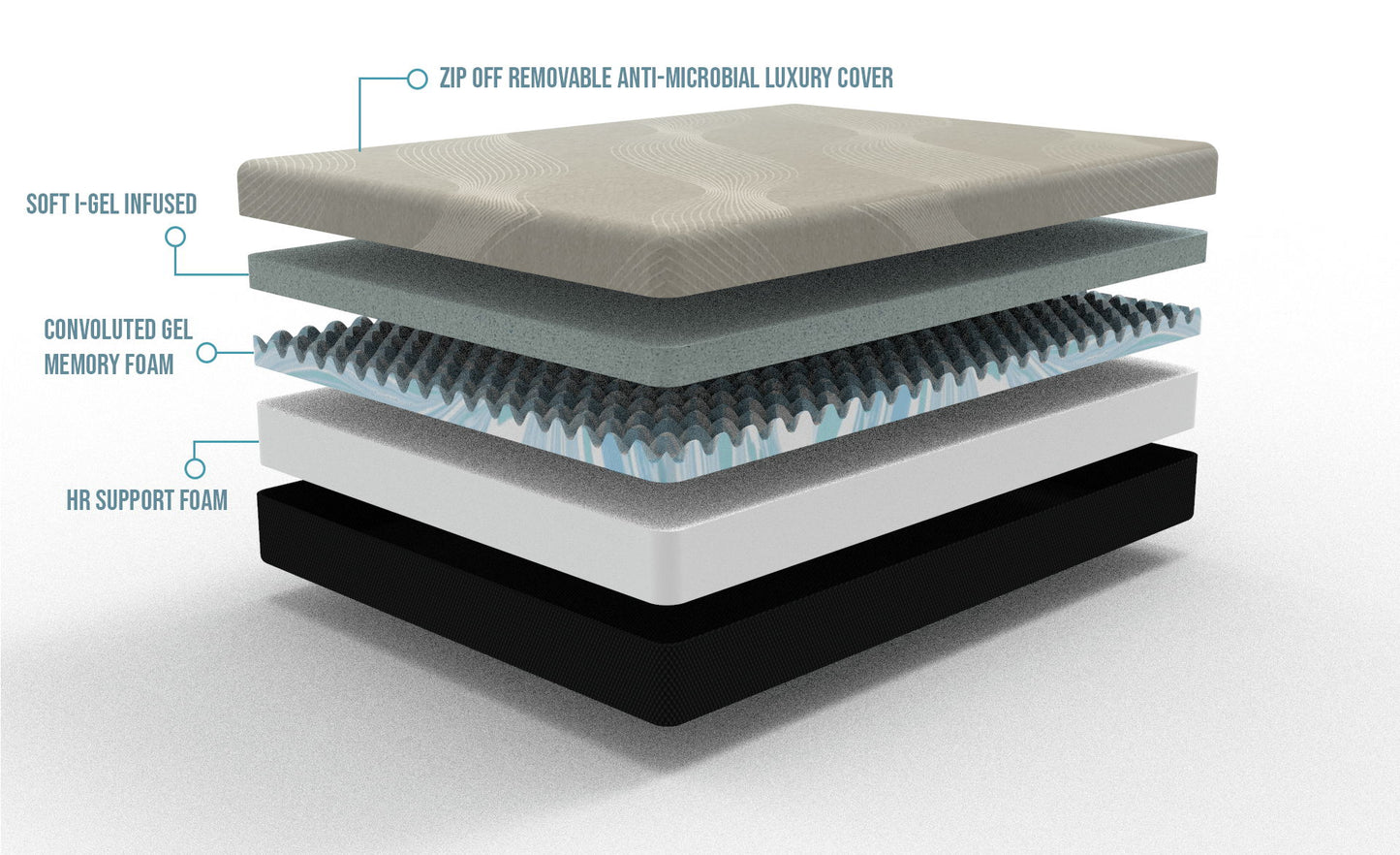 Gel Comfort - 10" Medium Firm Mattress